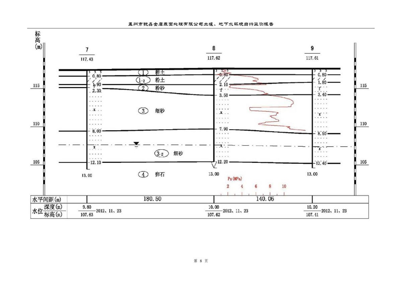 孟州市锐鑫金属表面处理有限公司自行监测报告_12.JPG