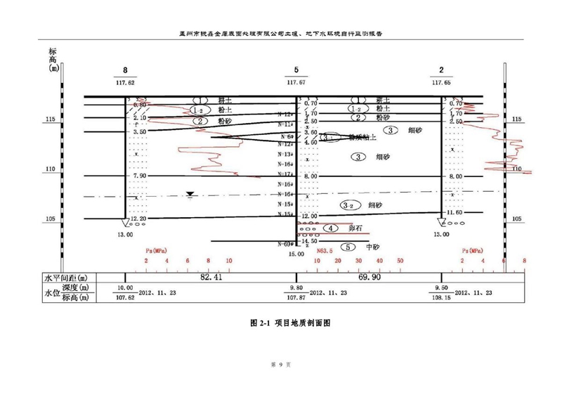 孟州市锐鑫金属表面处理有限公司自行监测报告_13.JPG