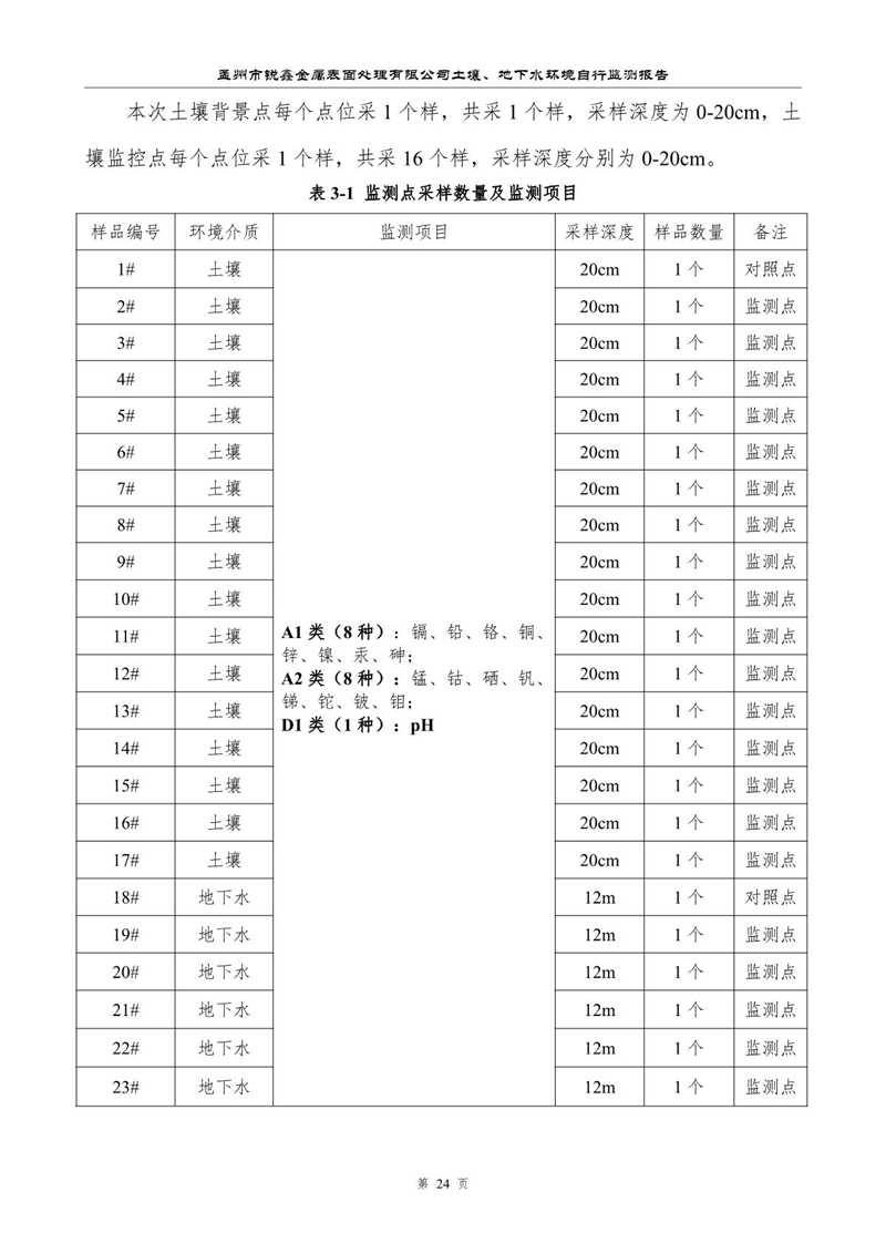 孟州市锐鑫金属表面处理有限公司自行监测报告_28.JPG