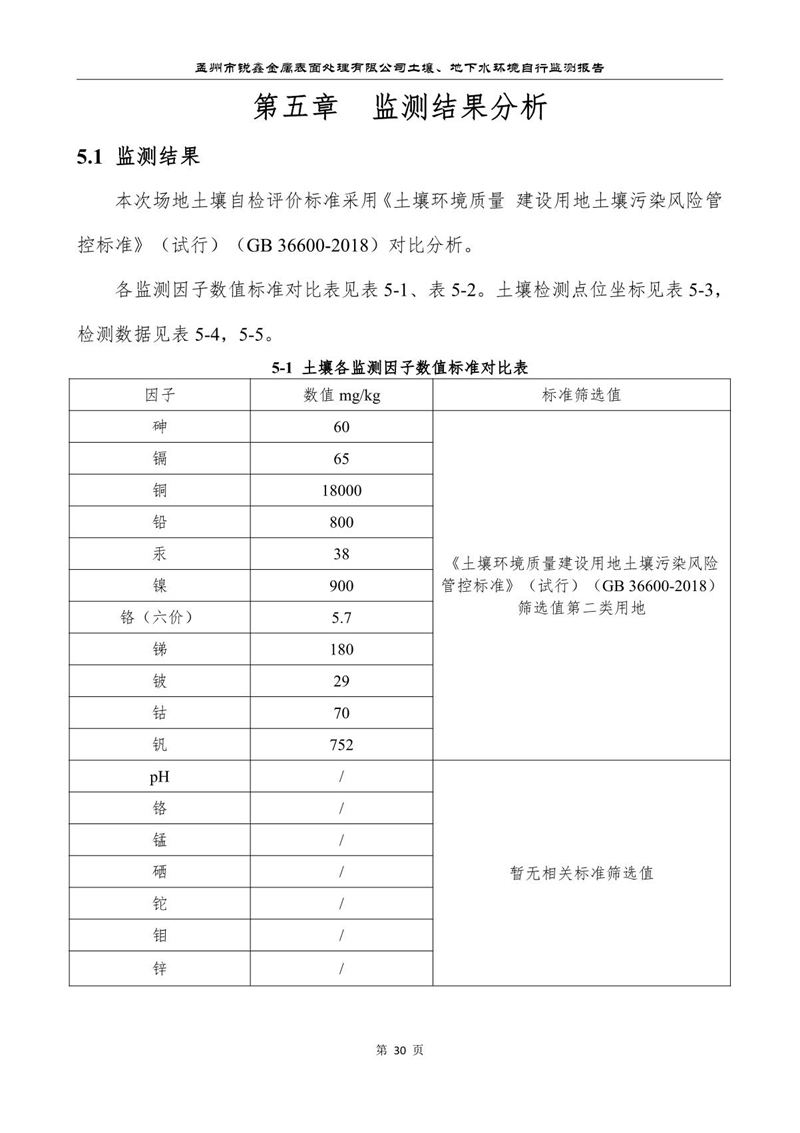 孟州市锐鑫金属表面处理有限公司自行监测报告_34.JPG