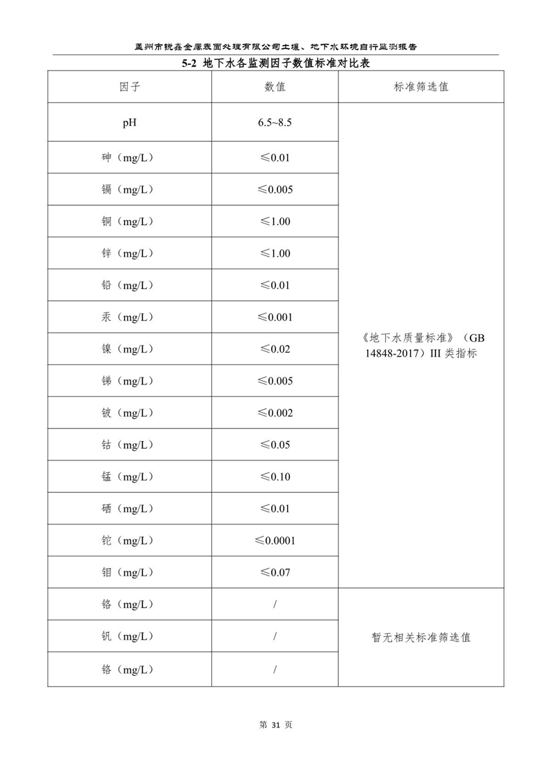 孟州市锐鑫金属表面处理有限公司自行监测报告_35.JPG