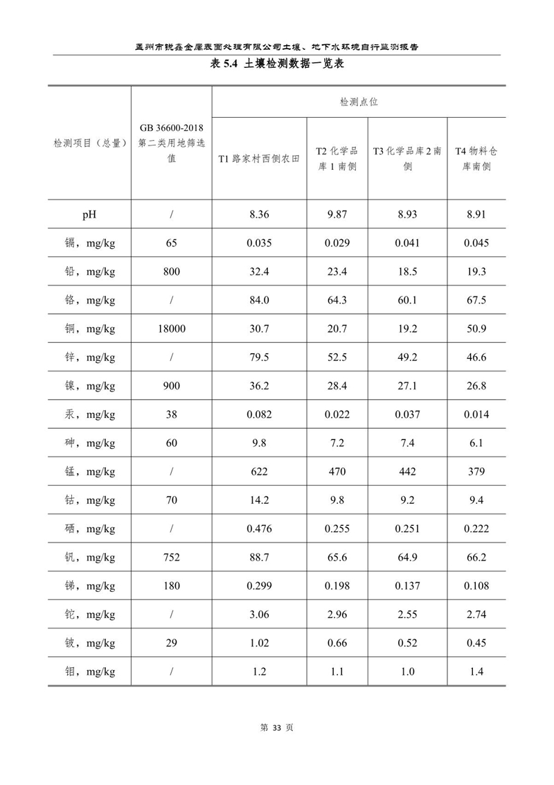 孟州市锐鑫金属表面处理有限公司自行监测报告_37.JPG