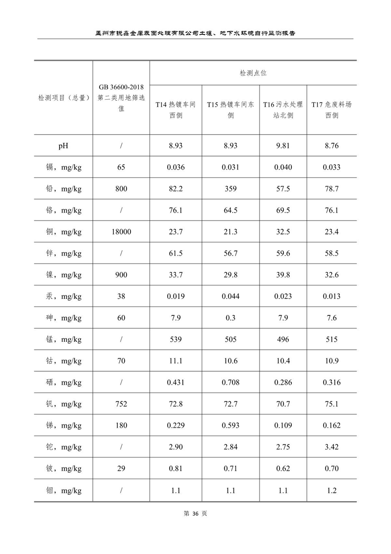 孟州市锐鑫金属表面处理有限公司自行监测报告_40.JPG