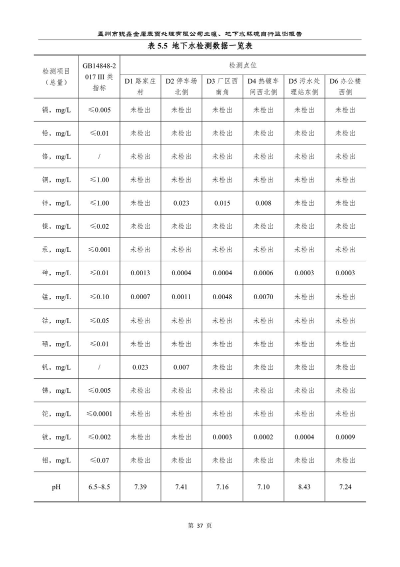 孟州市锐鑫金属表面处理有限公司自行监测报告_41.JPG
