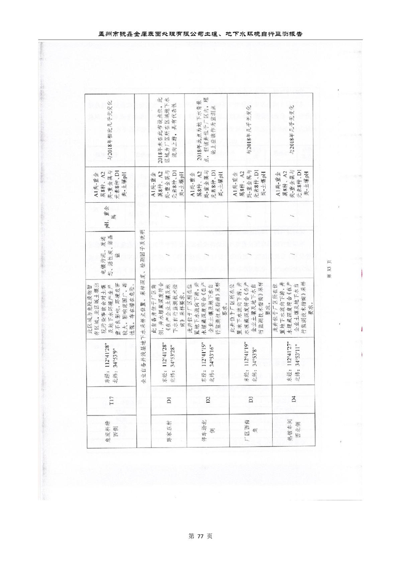 孟州市锐鑫金属表面处理有限公司自行监测报告_81.JPG